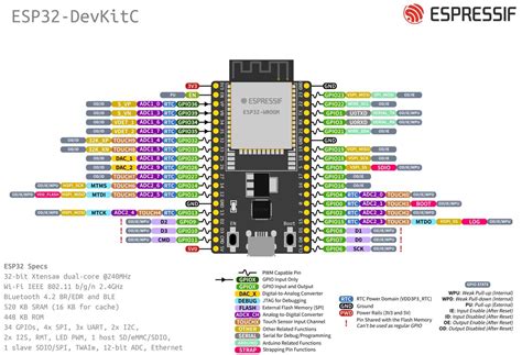 Image result for Arduino Uno Esp32 Pinout