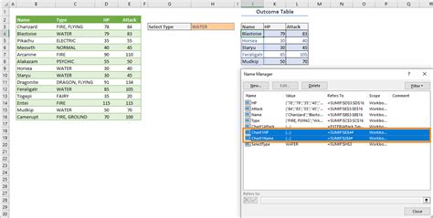 Image result for How to Make Dynamic Charts in Excel