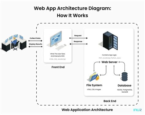 Web Application Architecture HTTP Lan に対する画像結果