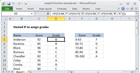 Image result for Excel Nested DataTables