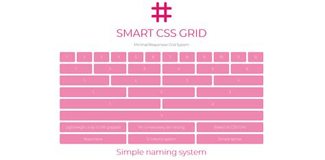Toradh íomhá ar CSS Grid Template Generator