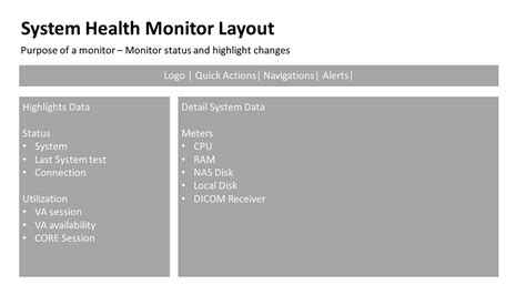 Image result for System Health Dashboard Code Using SQL OOP