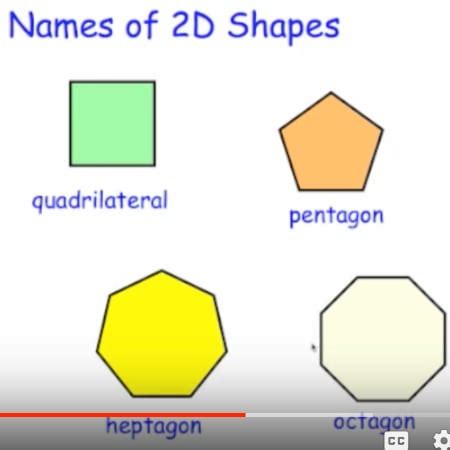 Names of 2D Shapes Video – Corbettmaths Primary