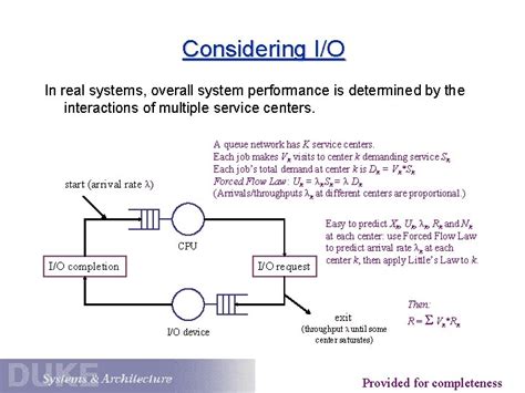 Image result for State Diagram of CPU Scheduler