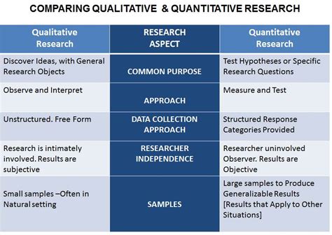 Afbeeldingsresultaten voor Qualitative Research Methodology