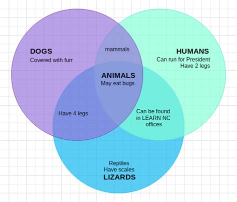 Image result for Venn Diagram Shapes