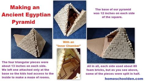 Image result for How to Build a Pyramid Project