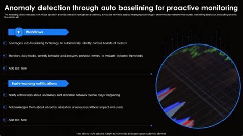 Image result for Anomaly Detection Slides Example