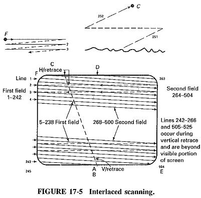 Image result for Sawtooth Waveform Drawing