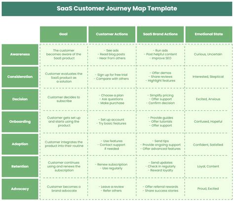 Image result for Customer Journey Map Template Free Download