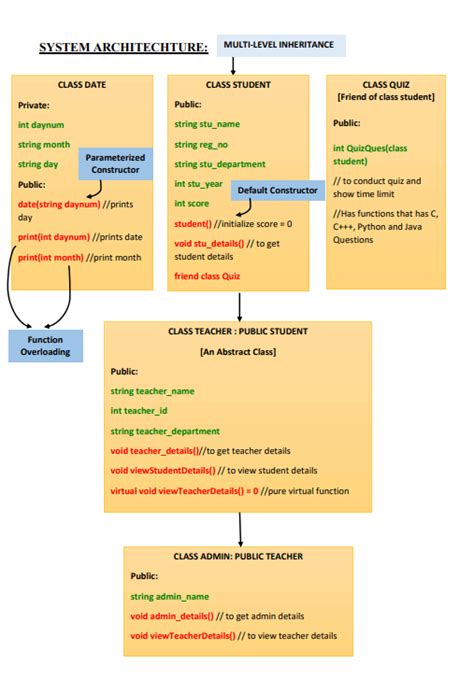 Image result for C++ Quiz