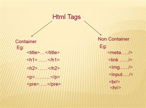 Image result for Give a Example of a Container Element in HTML