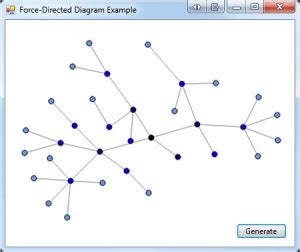 Image result for Forcs Directed Diagram Design Architecture