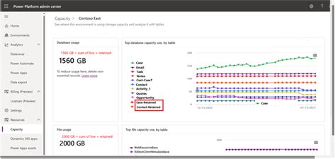 Image result for Dataverse Long-Term Data Retention Architecture Diagram
