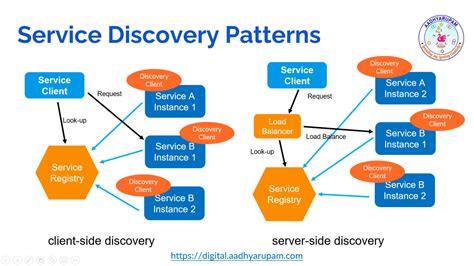 Image result for Golang Service