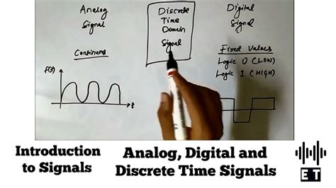 Image result for Analog and Discrete Signal