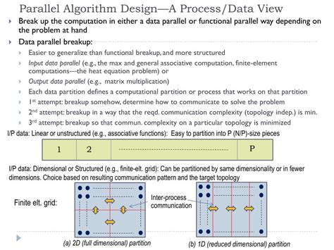 Image result for Parallel Algorithm Design Stages in HCP