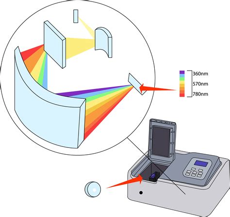 Spectrophotometer Drawing に対する画像結果