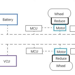 Image result for Distributed Drive Automotive Architecture Diagram