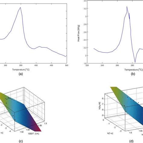 Toradh íomhá ar Linear Polynomial Function