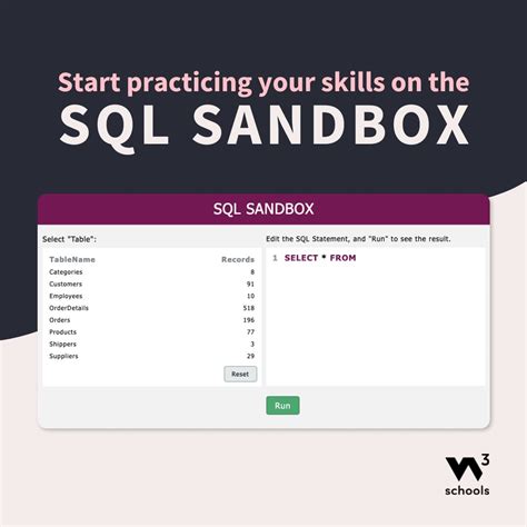 Image result for W3Schools SQL Schematic/Diagram