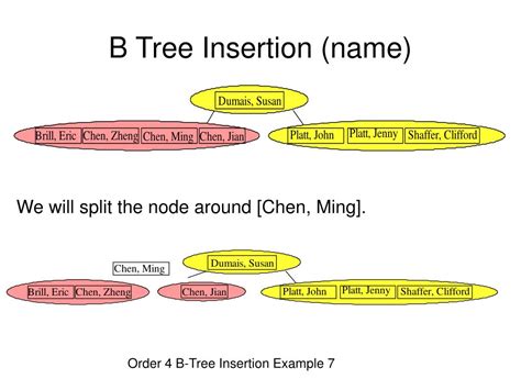 Image result for B-tree Examples with Insertion and Deletion