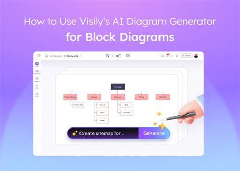 Image result for Data Flow Diagram Creator Ai
