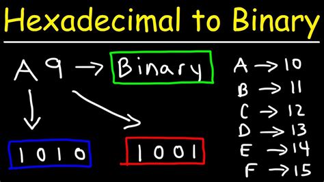 Image result for How to Calculate Hexadecimal