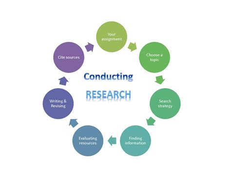 Image result for Steps Involved in Research