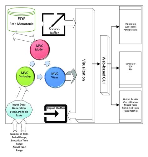 Communication Platform Diagram Architecture に対する画像結果