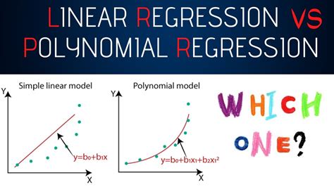 Toradh íomhá ar Polynomial Regression Machine Learning