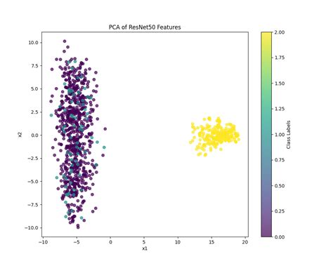Image result for Pytorch Clustering Visualization