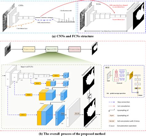 Résultat d’images pour Computational Graph FCN