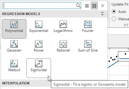 Image result for Sigmoidal Curve Fitting Python