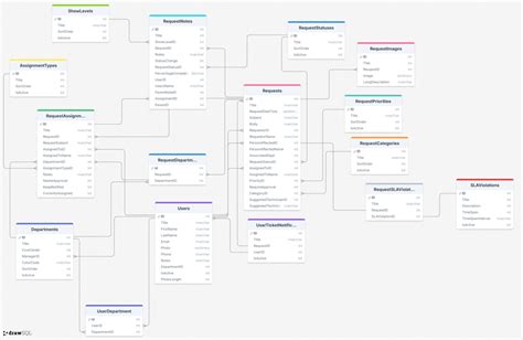 State Chart Diagram E-Ticketing System Example に対する画像結果