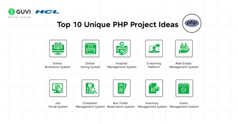 Image result for Laravel PHP Project Ideas