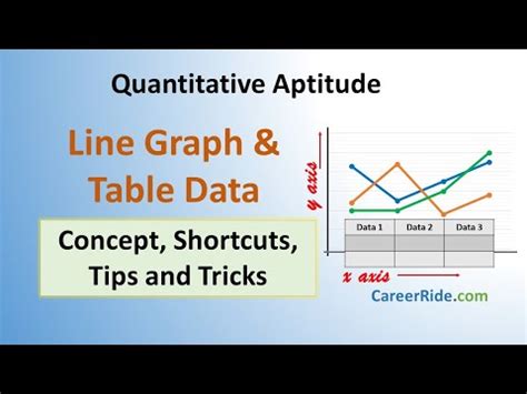 Image result for Table Converted into a Line Graph