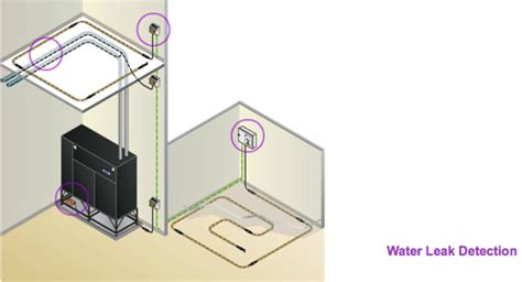 Water Leak Detection