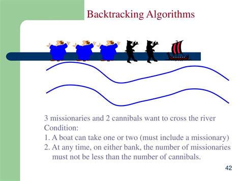 Image result for Algorithms. It Backtracking