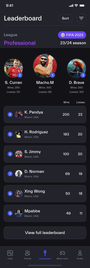 React UI Tournaments に対する画像結果