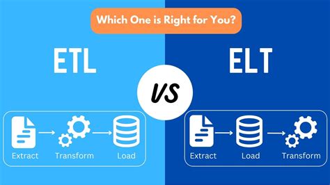 Image result for ETL vs SQL