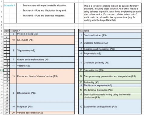 Toradh íomhá ar OCR MEI Modelling with Algorithms 2020