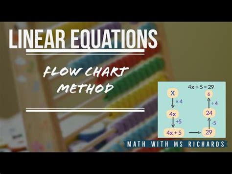 Image result for Equation Flow Chart