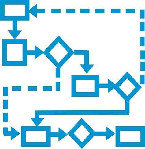 Image result for BPMN Diagram in UiPath