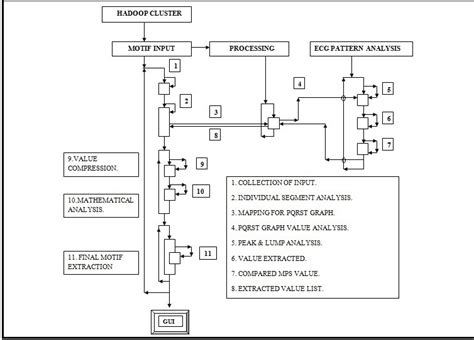 Image result for System Analysis Sequence Diagram