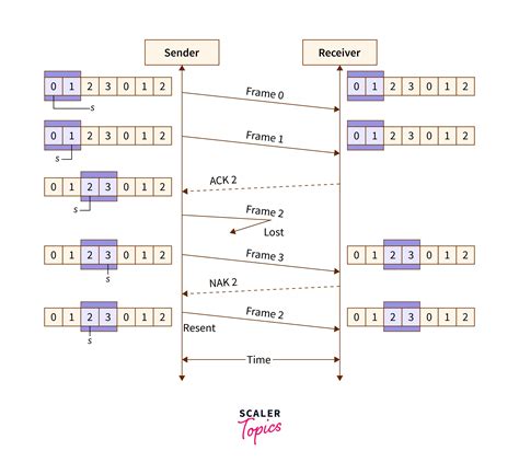 Image result for Flow Control Basic Window