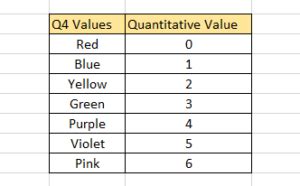 Image result for Types of Qualitative Data in Excel