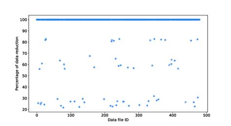 Toradh íomhá ar Input Data Files Icon