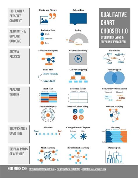 Toradh íomhá ar Qualatitive Data Make Chart Excel