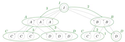 Image result for Probability Graph to Use